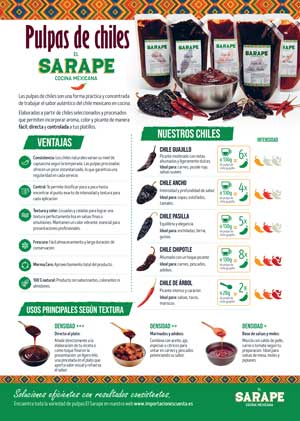 Conoce las pulpas El Sarape